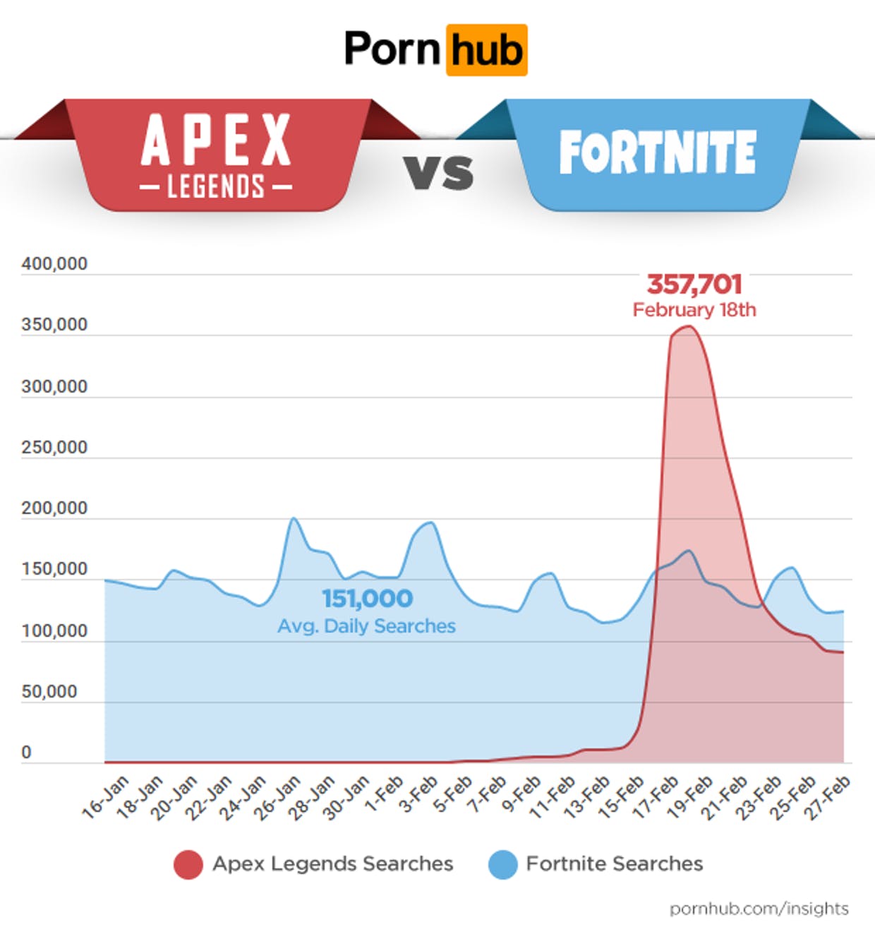 Apex legends fortnite